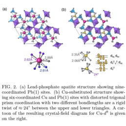 Simulated distortions by substituting Copper centers